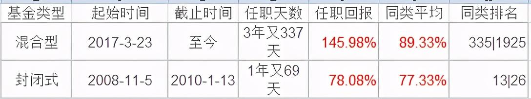 教你如何选择优质基金