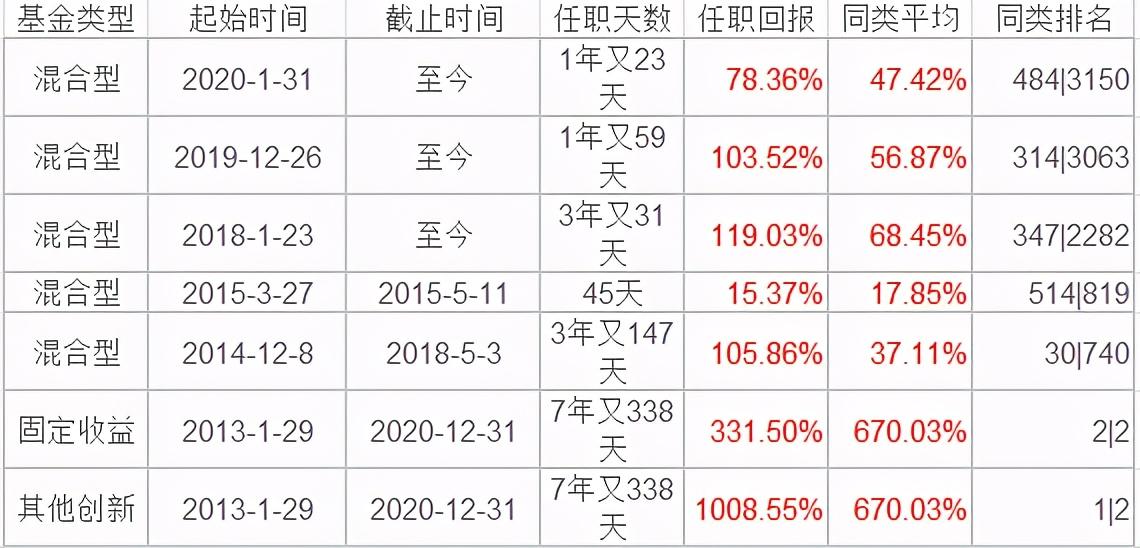 教你如何选择优质基金