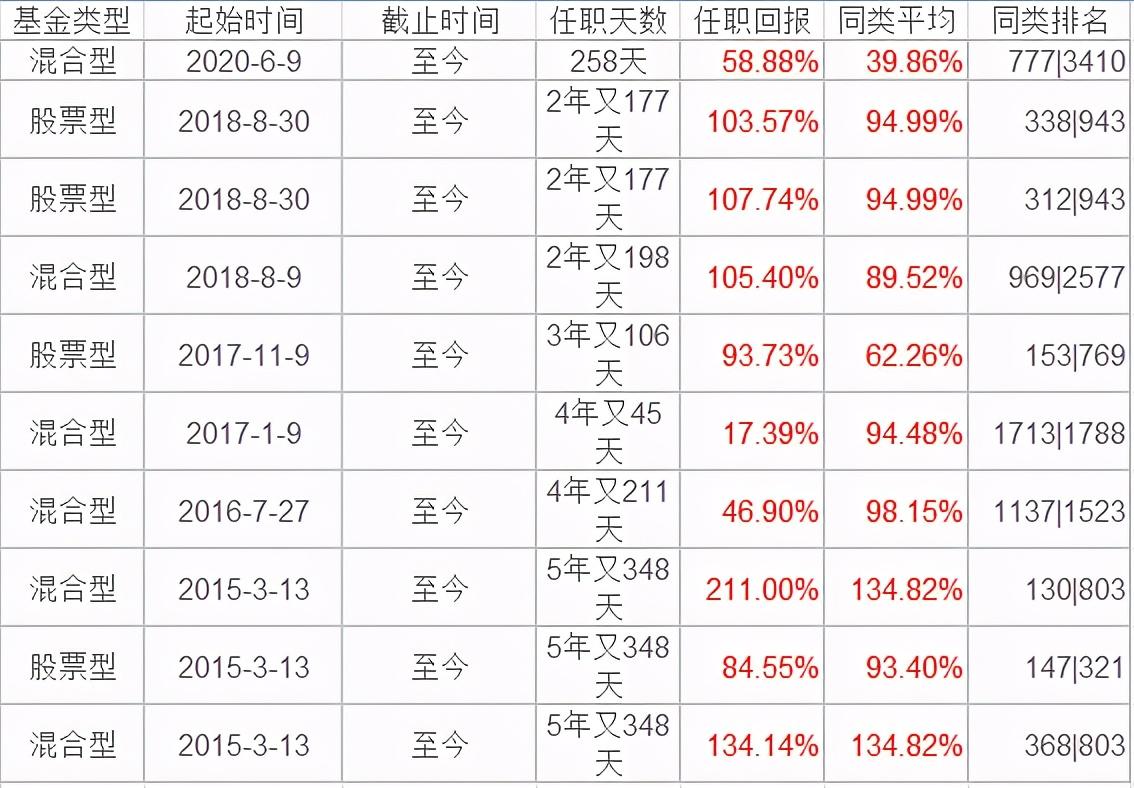 教你如何选择优质基金