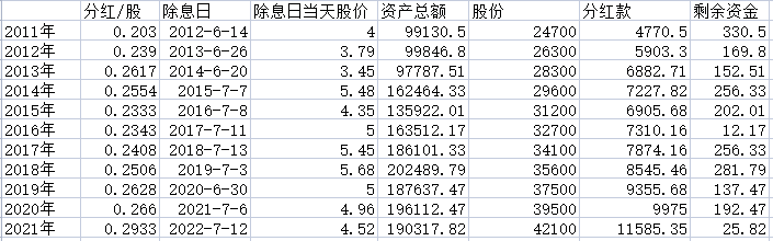 一直持有高股息的分红股票能否实现财富自由