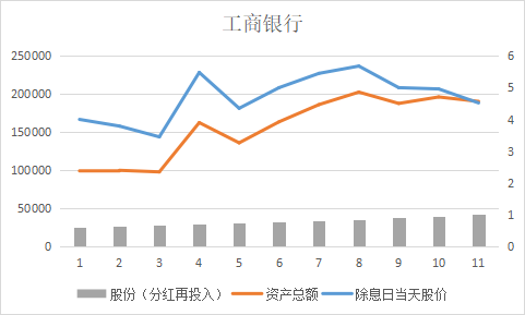 一直持有高股息的分红股票能否实现财富自由