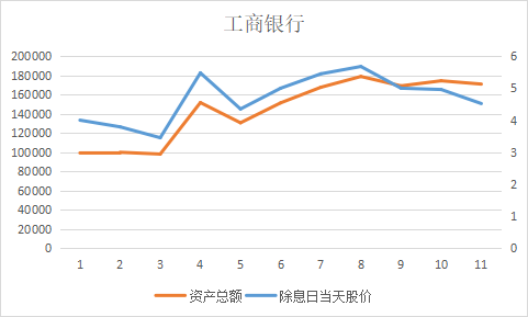 一直持有高股息的分红股票能否实现财富自由