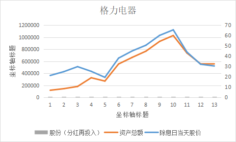 一直持有高股息的分红股票能否实现财富自由