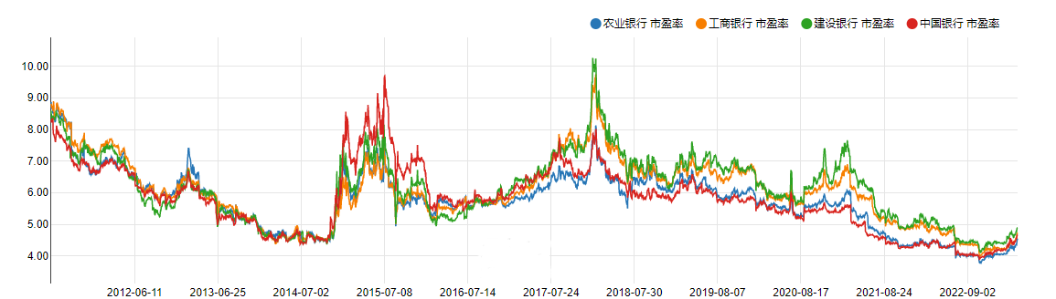 教你判断这波银行何时卖出？