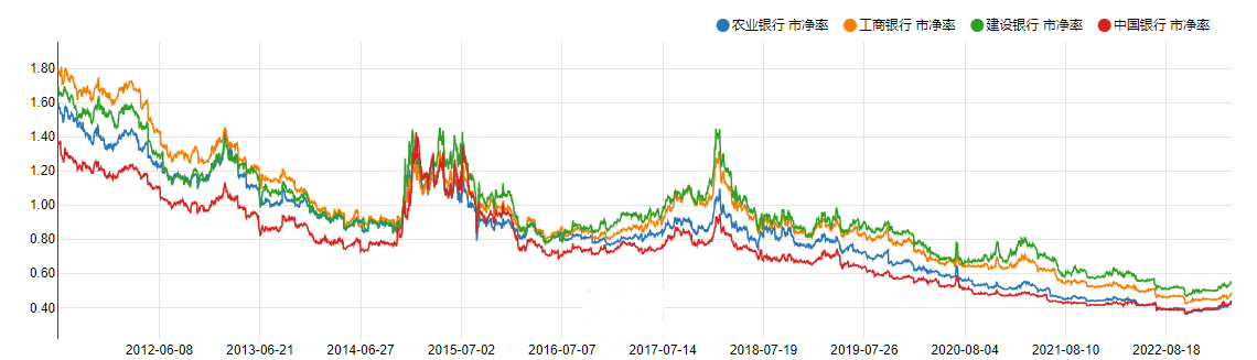 教你判断这波银行何时卖出?
