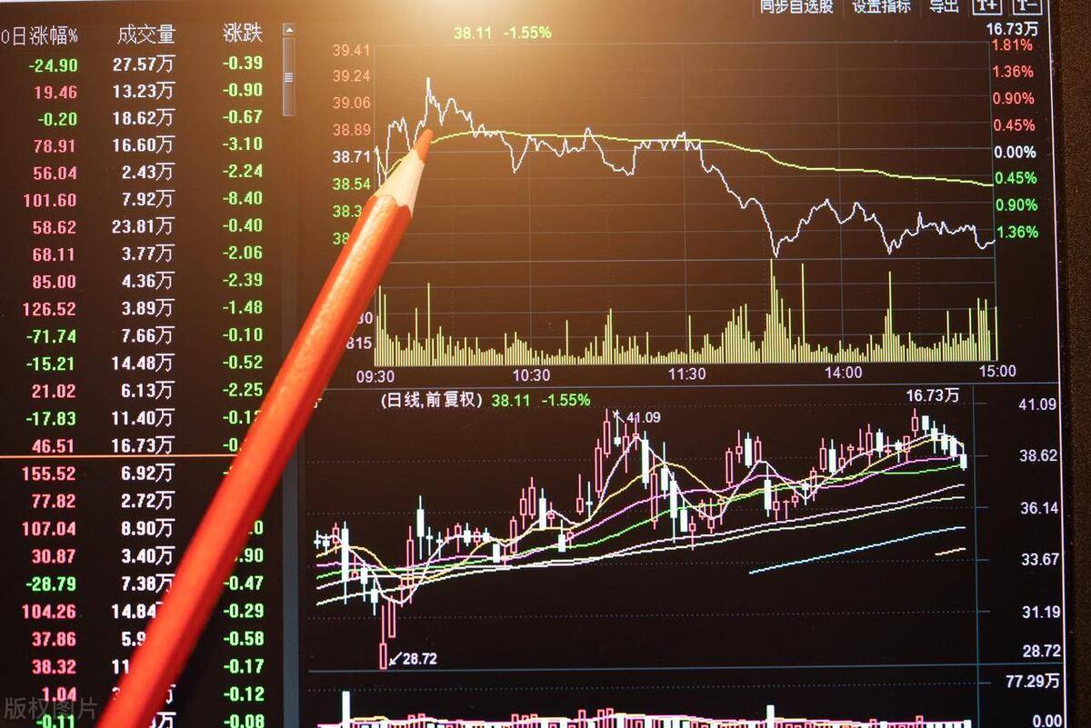 T0单次回转交易引发关注T0适合在A股实施吗？