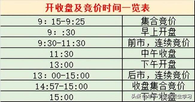 什么是集合竞价以及真空五分钟交易日股市开盘收盘具体时间