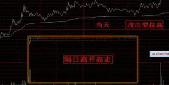 A股为什么股票在尾盘突然拉升这是我对股民朋友最真挚的提醒