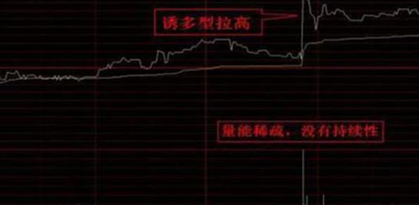 A股为什么股票在尾盘突然拉升这是我对股民朋友最真挚的提醒