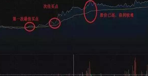 A股为什么股票在尾盘突然拉升这是我对股民朋友最真挚的提醒