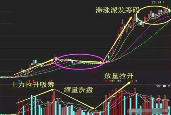 A股为什么股票在尾盘突然拉升这是我对股民朋友最真挚的提醒