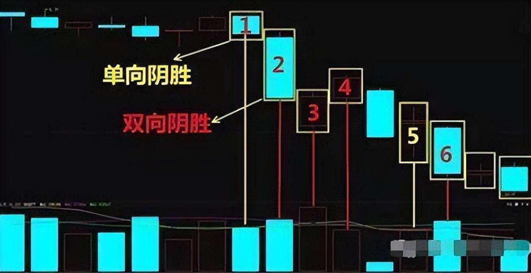 A股为什么股票在尾盘突然拉升这是我对股民朋友最真挚的提醒