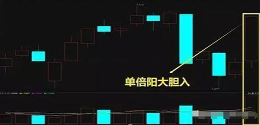 A股为什么股票在尾盘突然拉升这是我对股民朋友最真挚的提醒