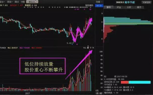 A股为什么股票在尾盘突然拉升这是我对股民朋友最真挚的提醒