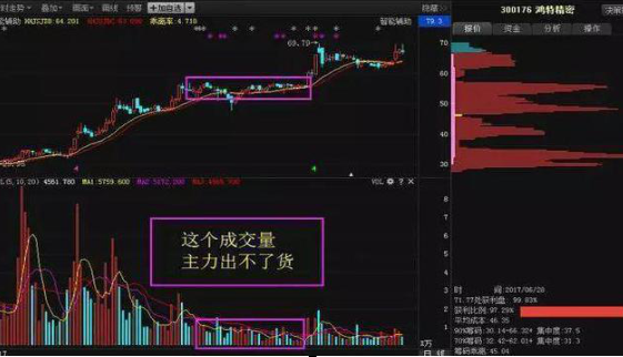A股为什么股票在尾盘突然拉升这是我对股民朋友最真挚的提醒