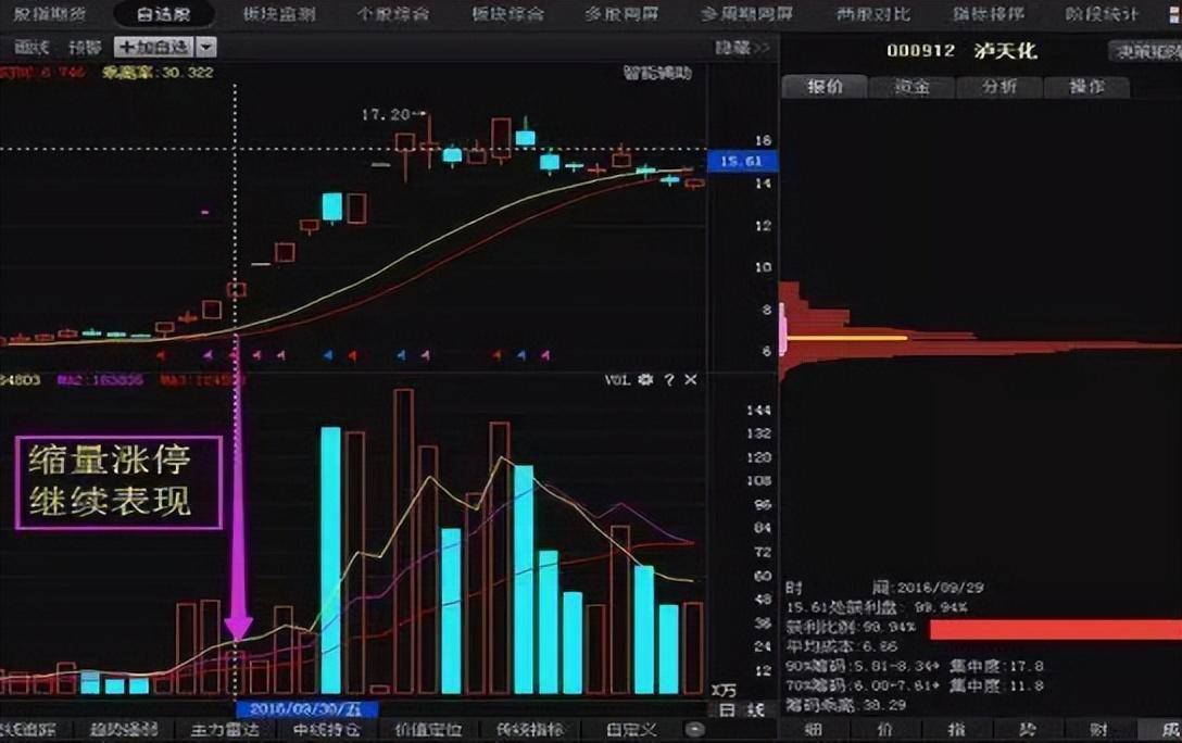 A股为什么股票在尾盘突然拉升这是我对股民朋友最真挚的提醒