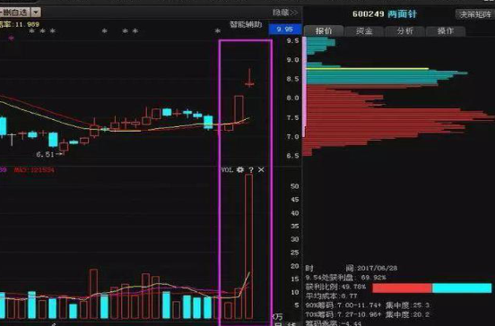 A股为什么股票在尾盘突然拉升这是我对股民朋友最真挚的提醒