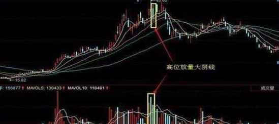 主力资金大量流出股票却是上涨时分清洗盘与出货看成交量!