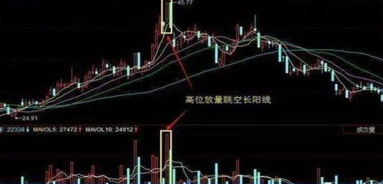 主力资金大量流出股票却是上涨时分清洗盘与出货看成交量!