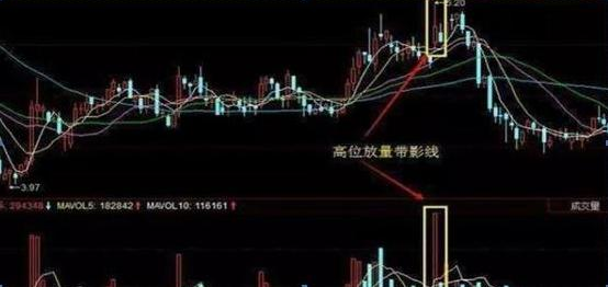 主力资金大量流出股票却是上涨时分清洗盘与出货看成交量!