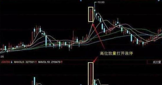 主力资金大量流出股票却是上涨时分清洗盘与出货看成交量!