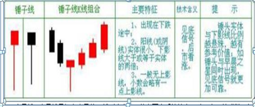 主力资金大量流出股票却是上涨时分清洗盘与出货看成交量!