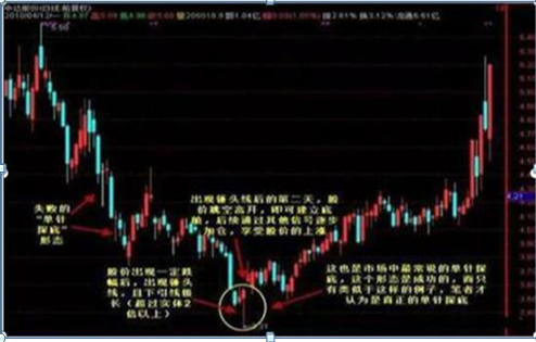 主力资金大量流出股票却是上涨时分清洗盘与出货看成交量!
