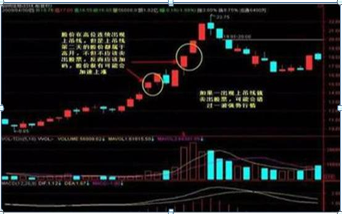 主力资金大量流出股票却是上涨时分清洗盘与出货看成交量!