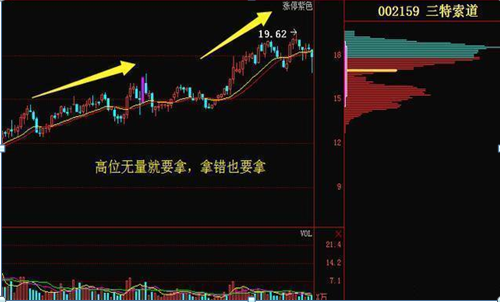 主力资金大量流出股票却是上涨时分清洗盘与出货看成交量!
