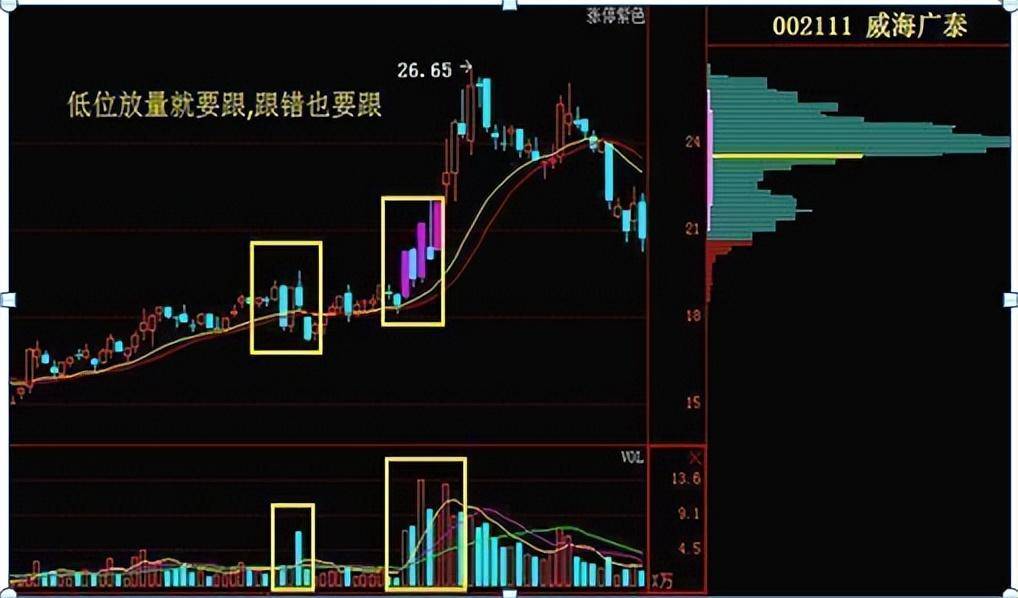 主力资金大量流出股票却是上涨时分清洗盘与出货看成交量!