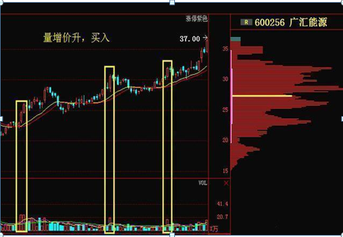 主力资金大量流出股票却是上涨时分清洗盘与出货看成交量!