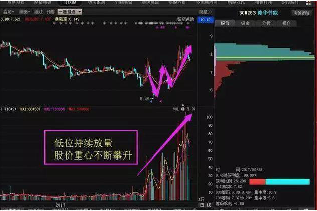 A股市场炒股秘诀月线看趋势周线看方向日线看买卖！