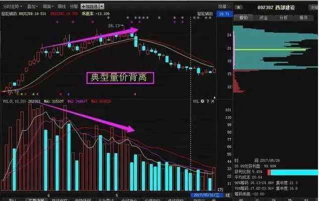 A股市场炒股秘诀月线看趋势周线看方向日线看买卖！