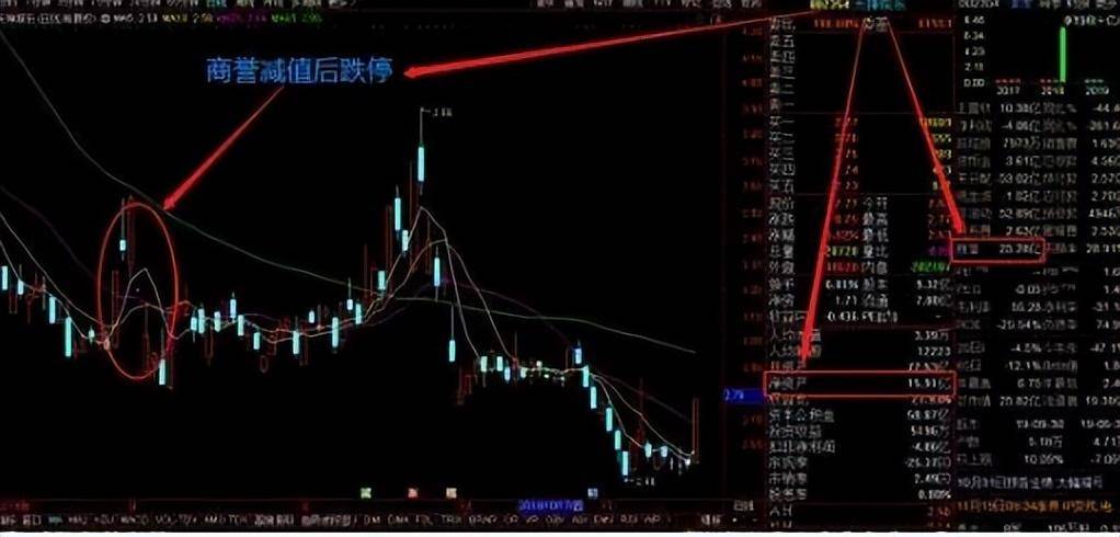 低估值买入才是王道业绩暴增科技股名单值得关注坐等翻100倍