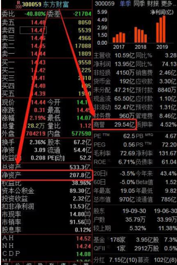 低估值买入才是王道业绩暴增科技股名单值得关注坐等翻100倍