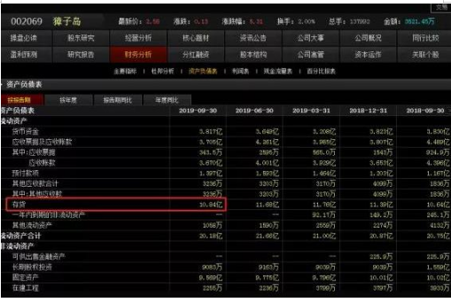 低估值买入才是王道业绩暴增科技股名单值得关注坐等翻100倍