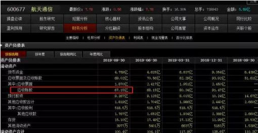 低估值买入才是王道业绩暴增科技股名单值得关注坐等翻100倍