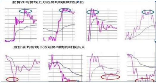 低估值买入才是王道业绩暴增科技股名单值得关注坐等翻100倍