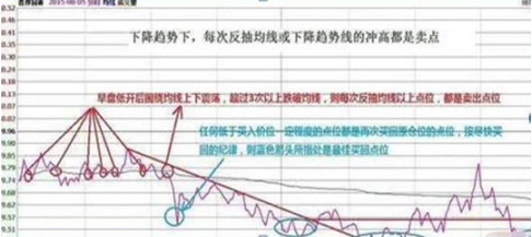 低估值买入才是王道业绩暴增科技股名单值得关注坐等翻100倍