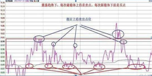 低估值买入才是王道业绩暴增科技股名单值得关注坐等翻100倍