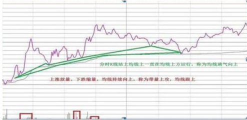 低估值买入才是王道业绩暴增科技股名单值得关注坐等翻100倍