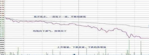 低估值买入才是王道业绩暴增科技股名单值得关注坐等翻100倍