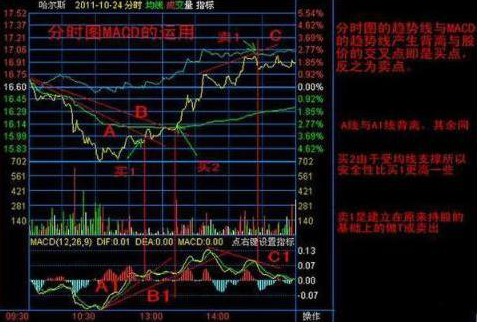 低估值买入才是王道业绩暴增科技股名单值得关注坐等翻100倍