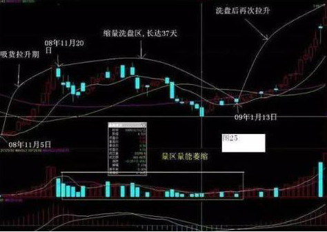 低估值买入才是王道业绩暴增科技股名单值得关注坐等翻100倍