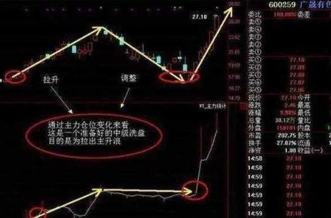 低估值买入才是王道业绩暴增科技股名单值得关注坐等翻100倍