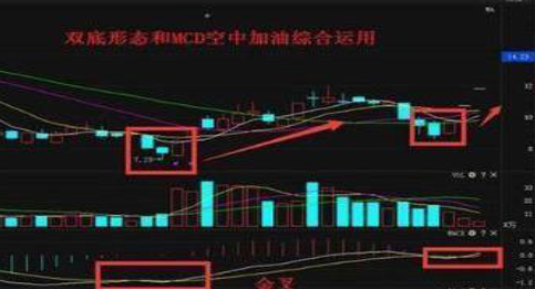 低估值买入才是王道业绩暴增科技股名单值得关注坐等翻100倍