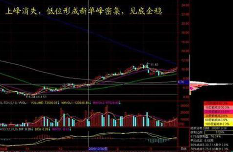 低估值买入才是王道业绩暴增科技股名单值得关注坐等翻100倍
