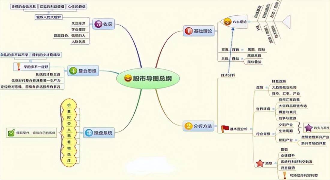 低估值买入才是王道业绩暴增科技股名单值得关注坐等翻100倍