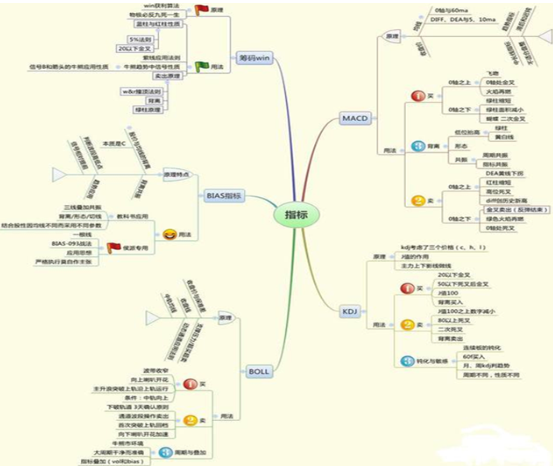 低估值买入才是王道业绩暴增科技股名单值得关注坐等翻100倍