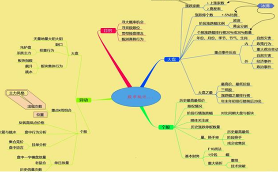 低估值买入才是王道业绩暴增科技股名单值得关注坐等翻100倍